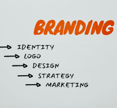 Branding